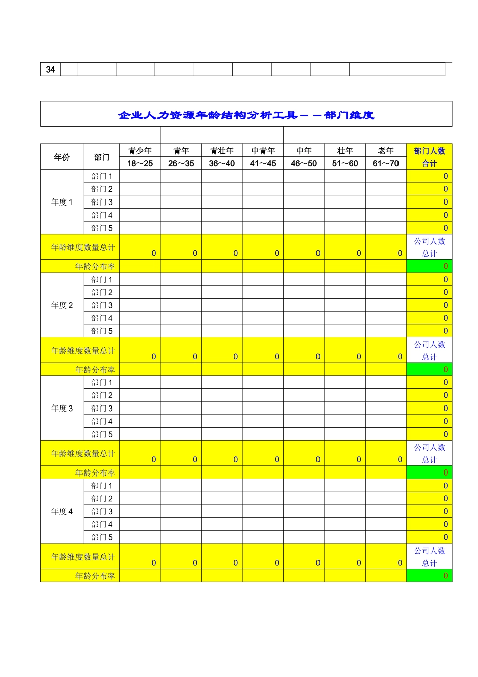 企业人力资源职位结构分类工具_第2页