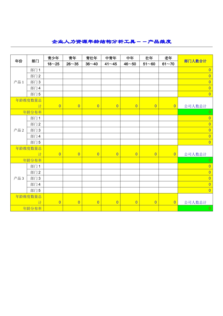企业人力资源职位结构分类工具_第3页