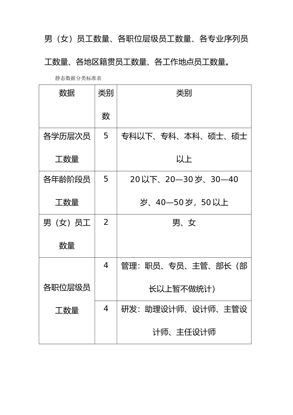 企业人力资源规划操作手册范本_第2页