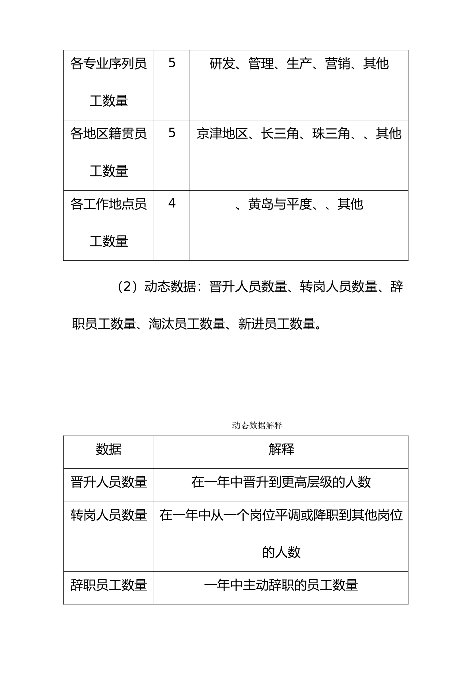企业人力资源规划操作手册范本_第3页