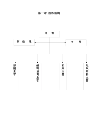 企业人力资源部管理手册