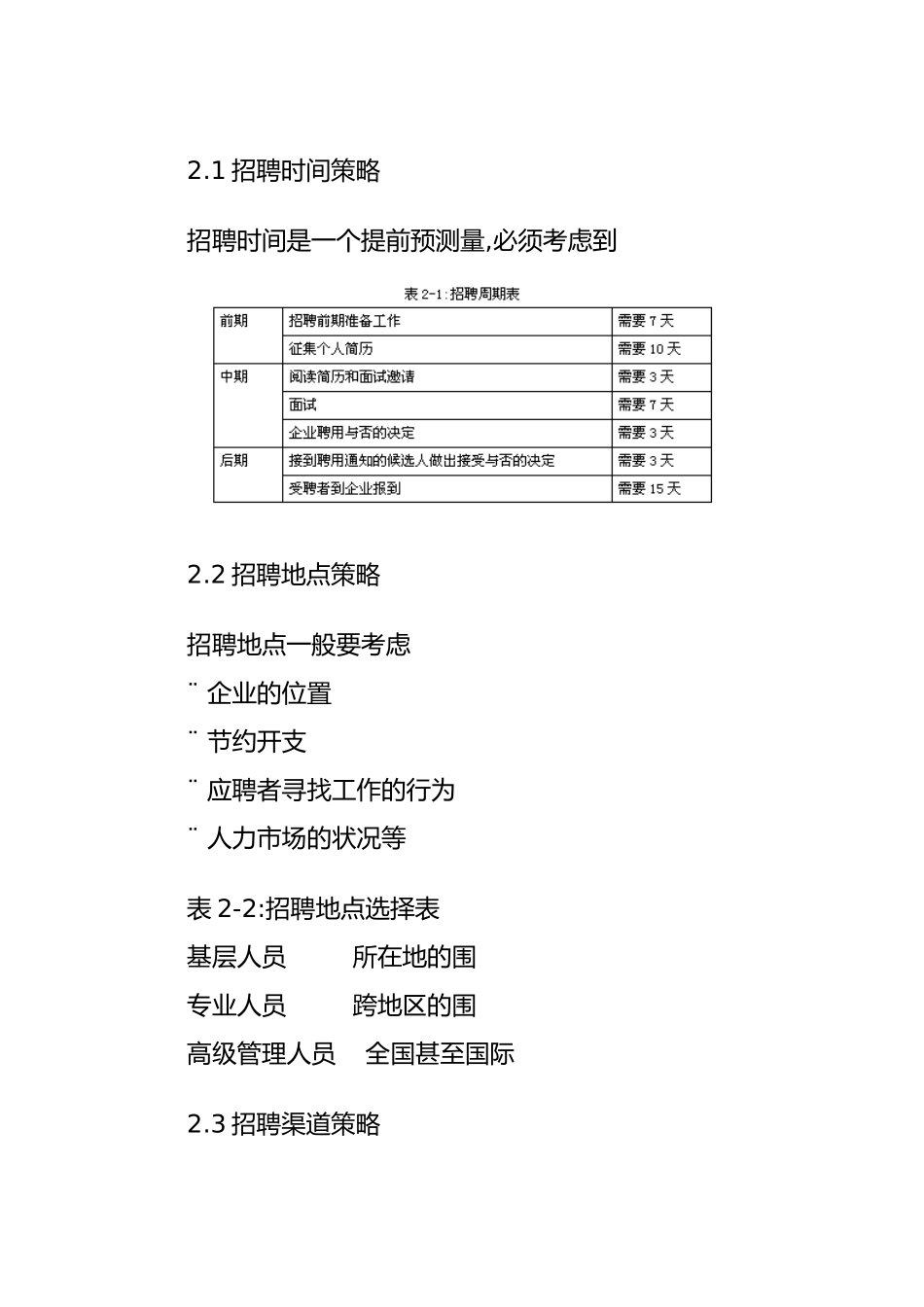 企业人员招聘管理实操_第3页