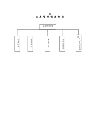 企业仓库管理制度