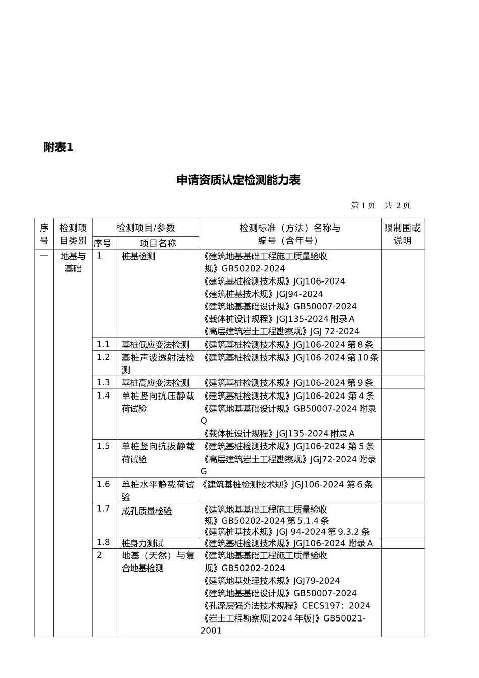 企业仪器设备配置表_第1页