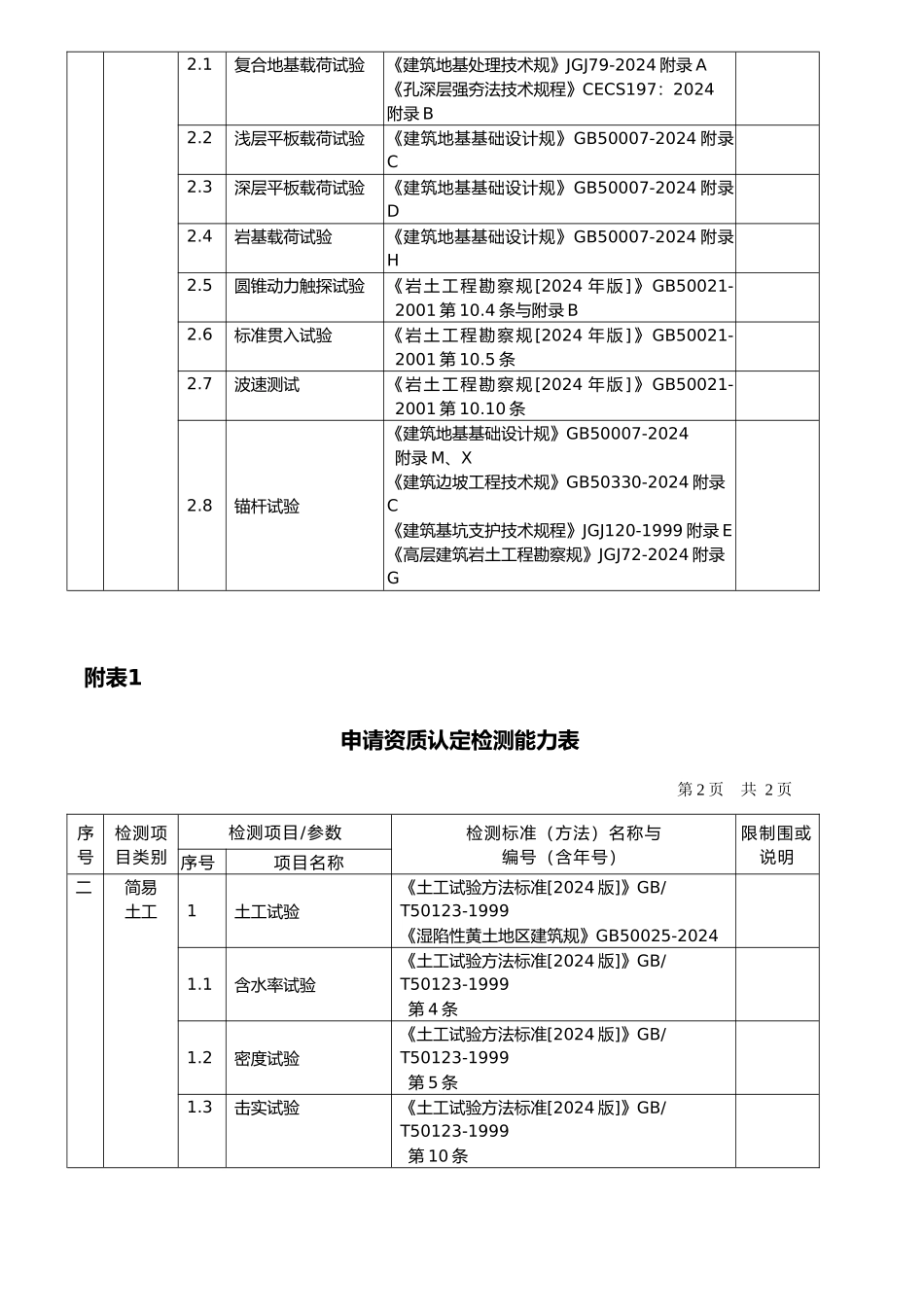 企业仪器设备配置表_第2页