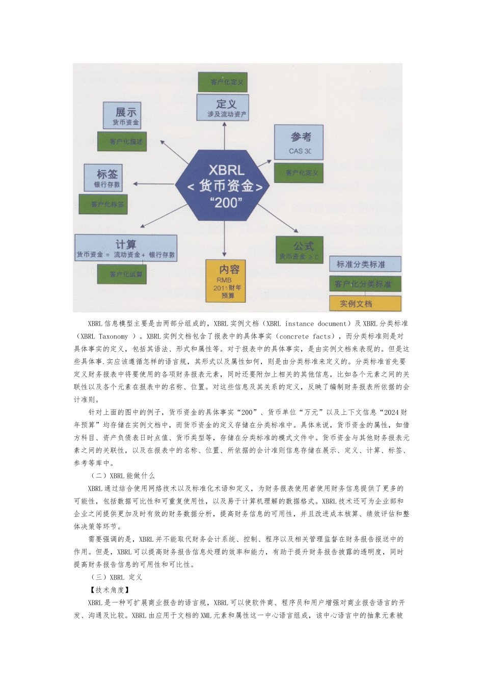 企业会计准则分类标准通用分类标准[详]_第2页