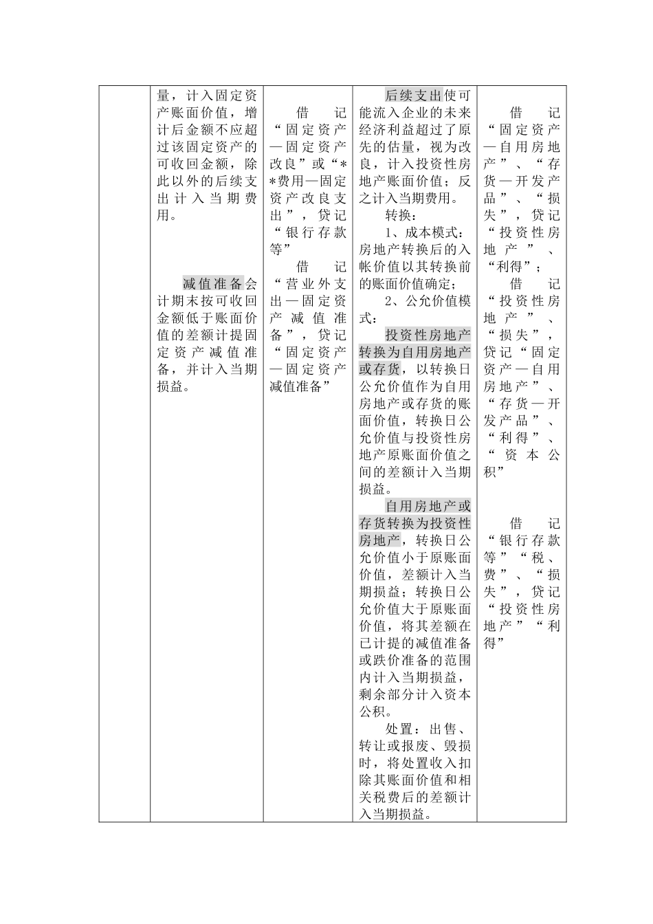 企业会计准则应用之指南_第3页