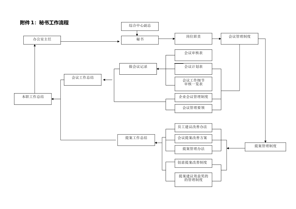 企业会议管理制度_第2页