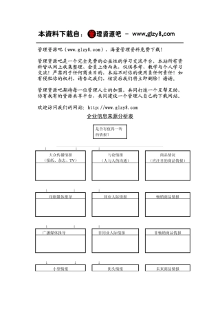 企业信息来源分析表