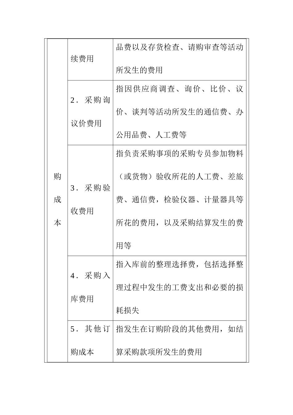 企业内部控制-采购成本构成分析方案_第3页