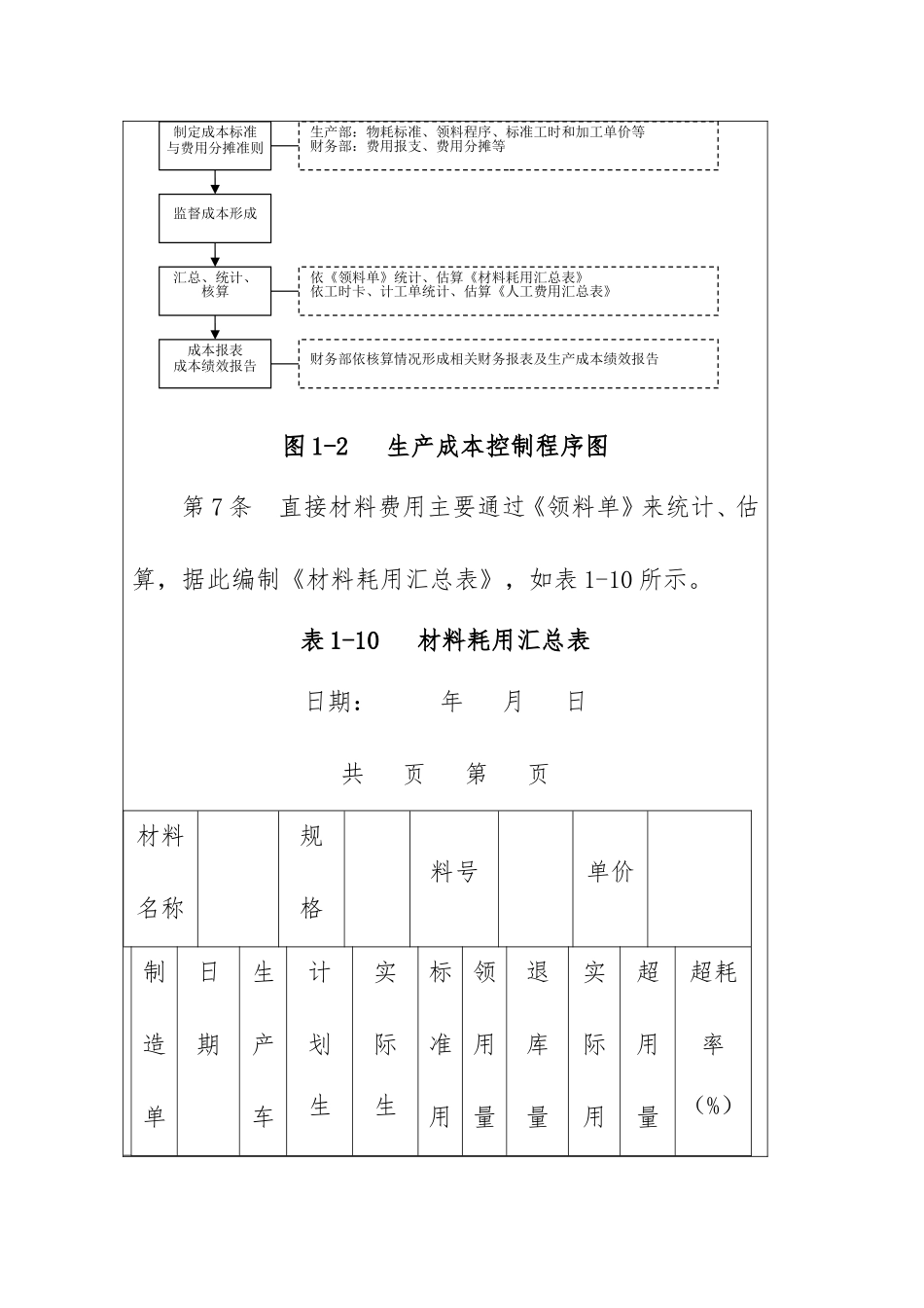 企业内部控制_生产成本管理控制制度_第3页