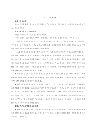 企业办公协同商务系统分析