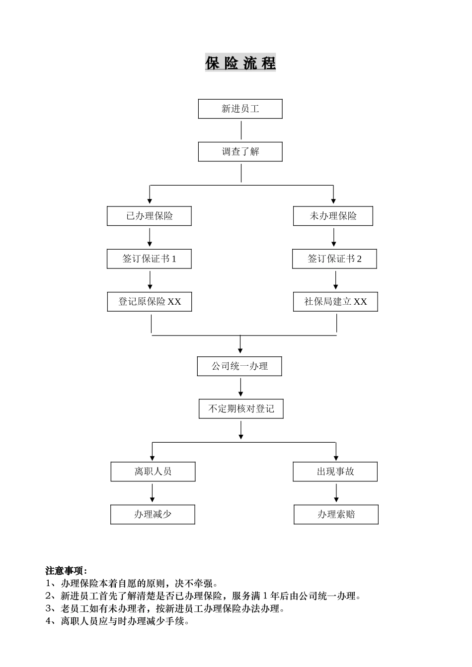 企业医疗保险流程_第1页