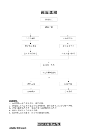 企业医疗保险流程