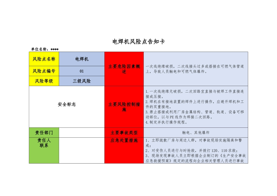 企业危险源辨识风险点告知卡_第1页
