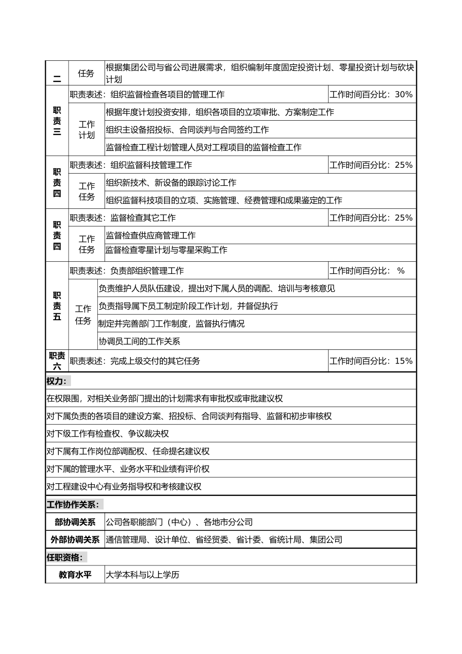 企业发展计划部岗位职务说明书_第2页