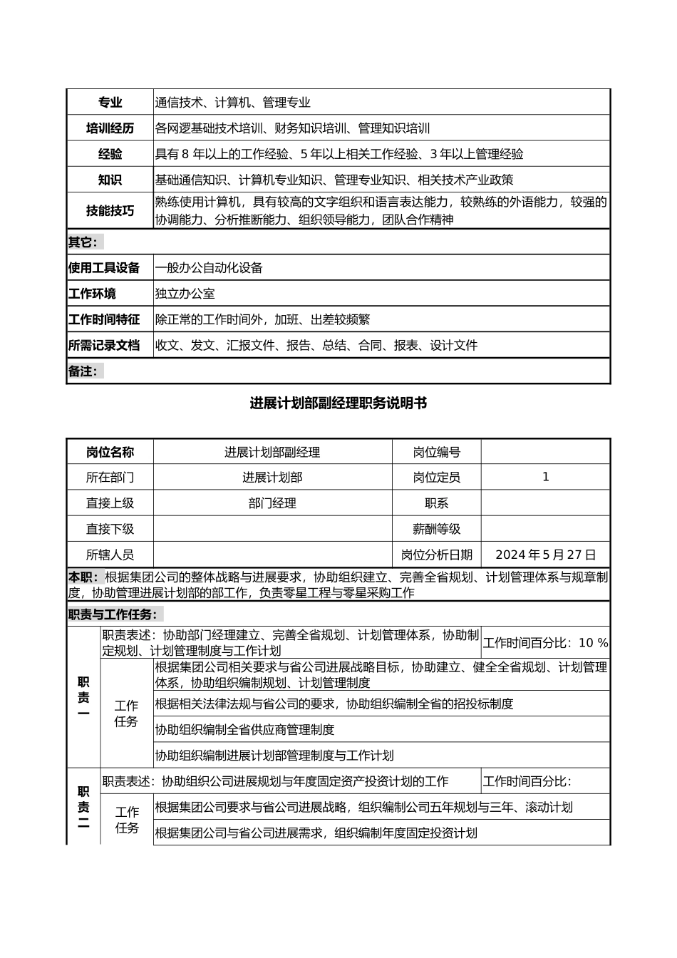 企业发展计划部岗位职务说明书_第3页