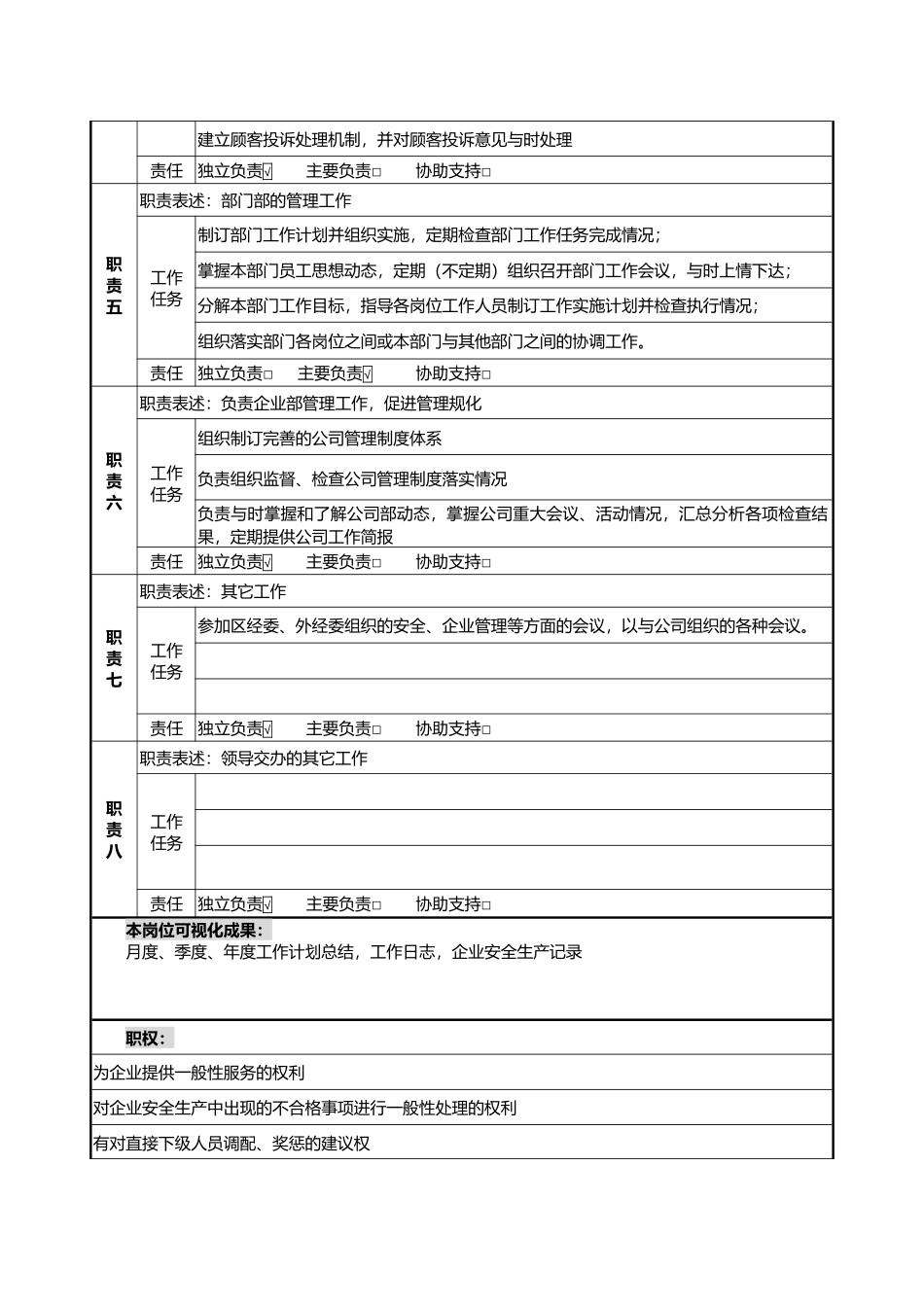 企业各部门岗位职责范本大全15_第2页