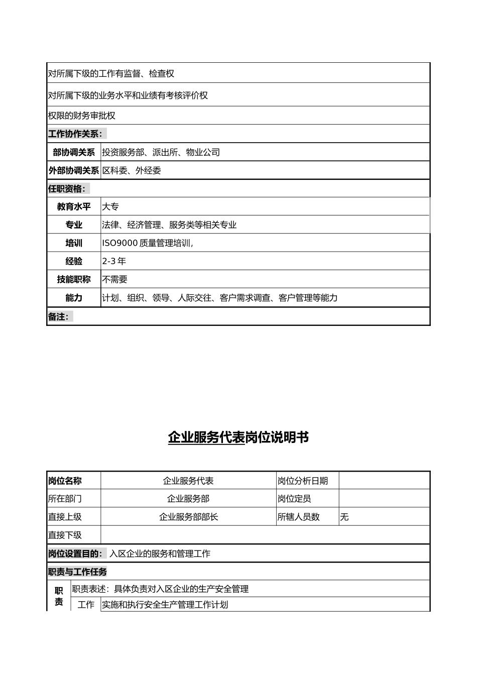 企业各部门岗位职责范本大全15_第3页