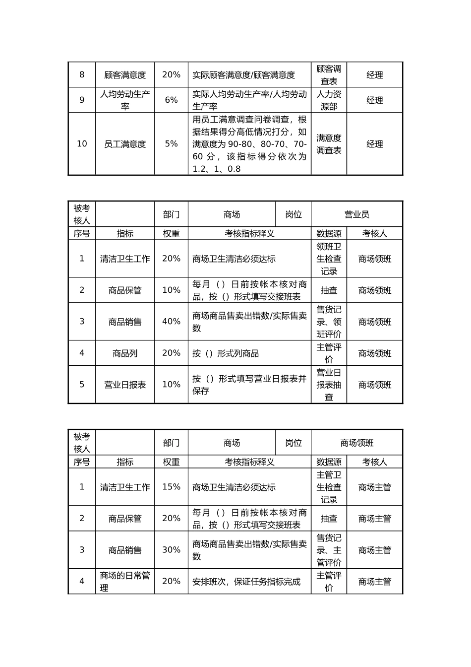 企业员工KPI绩效指标表5_第2页