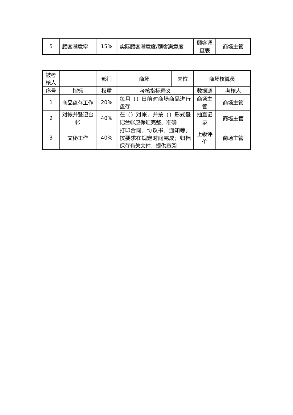 企业员工KPI绩效指标表5_第3页