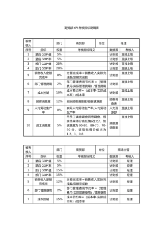 企业员工KPI绩效指标表5