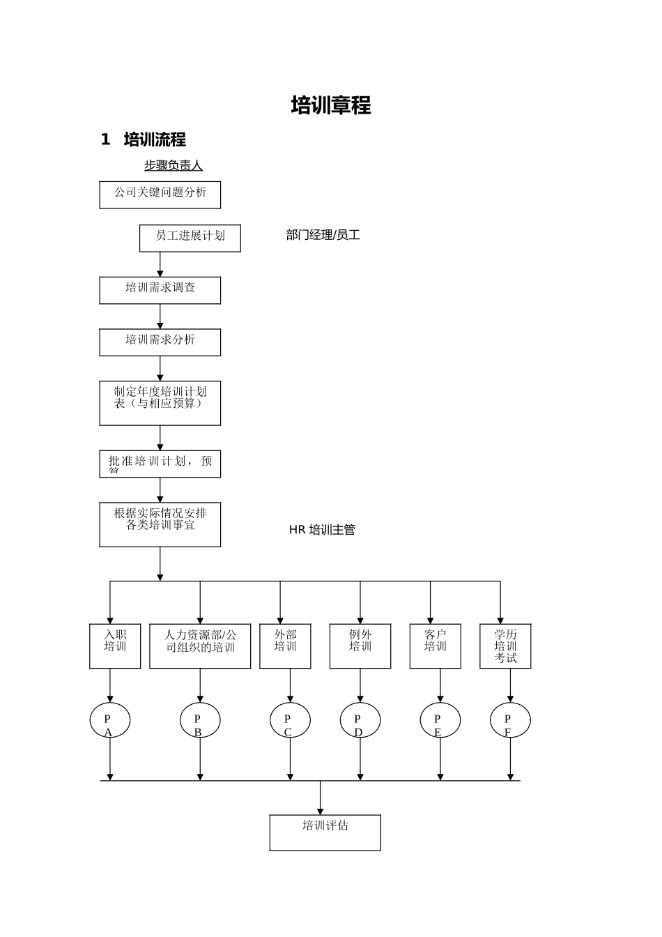 企业员工培训章程分析报告_第1页
