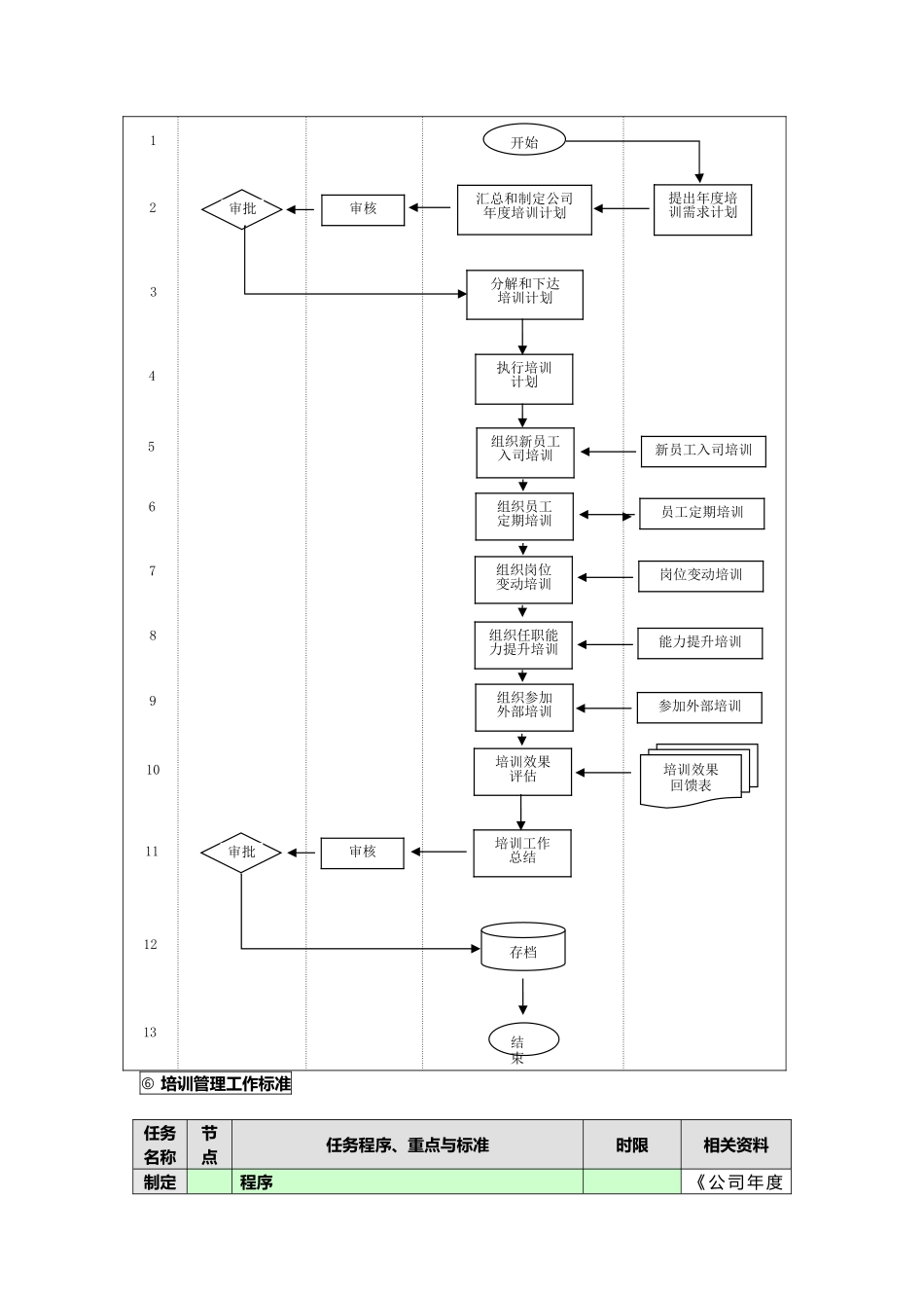 企业员工培训管理流程图_第2页