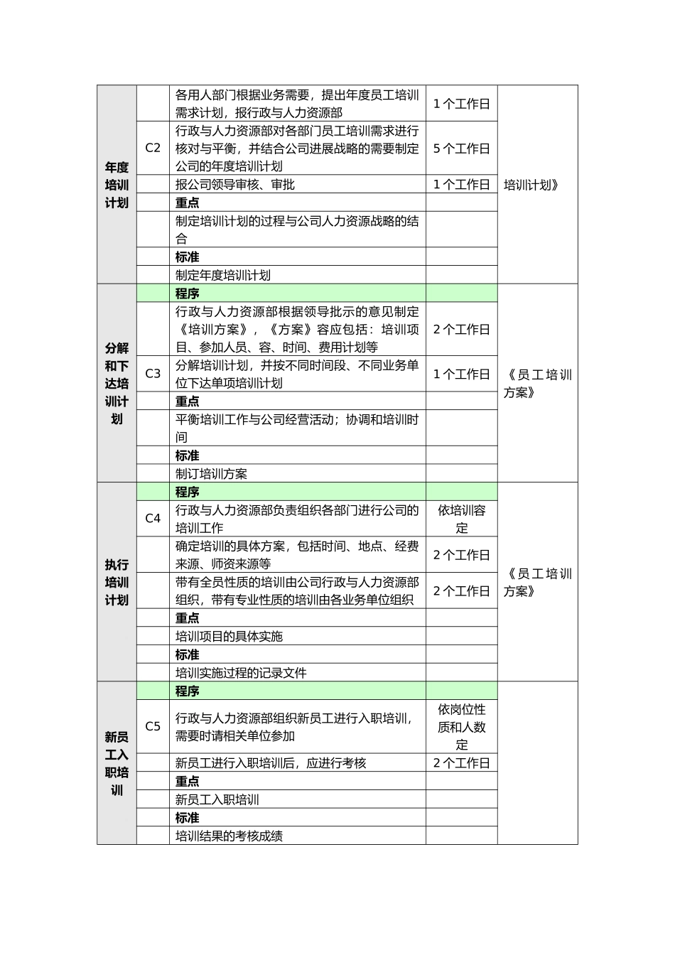 企业员工培训管理流程图_第3页