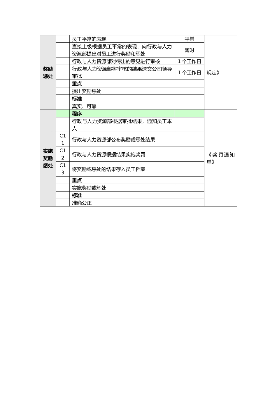 企业员工奖惩管理流程图_第3页