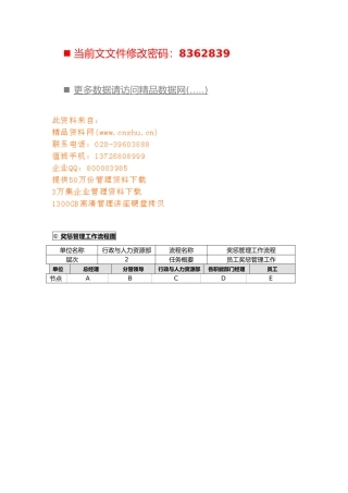 企业员工奖惩管理流程图