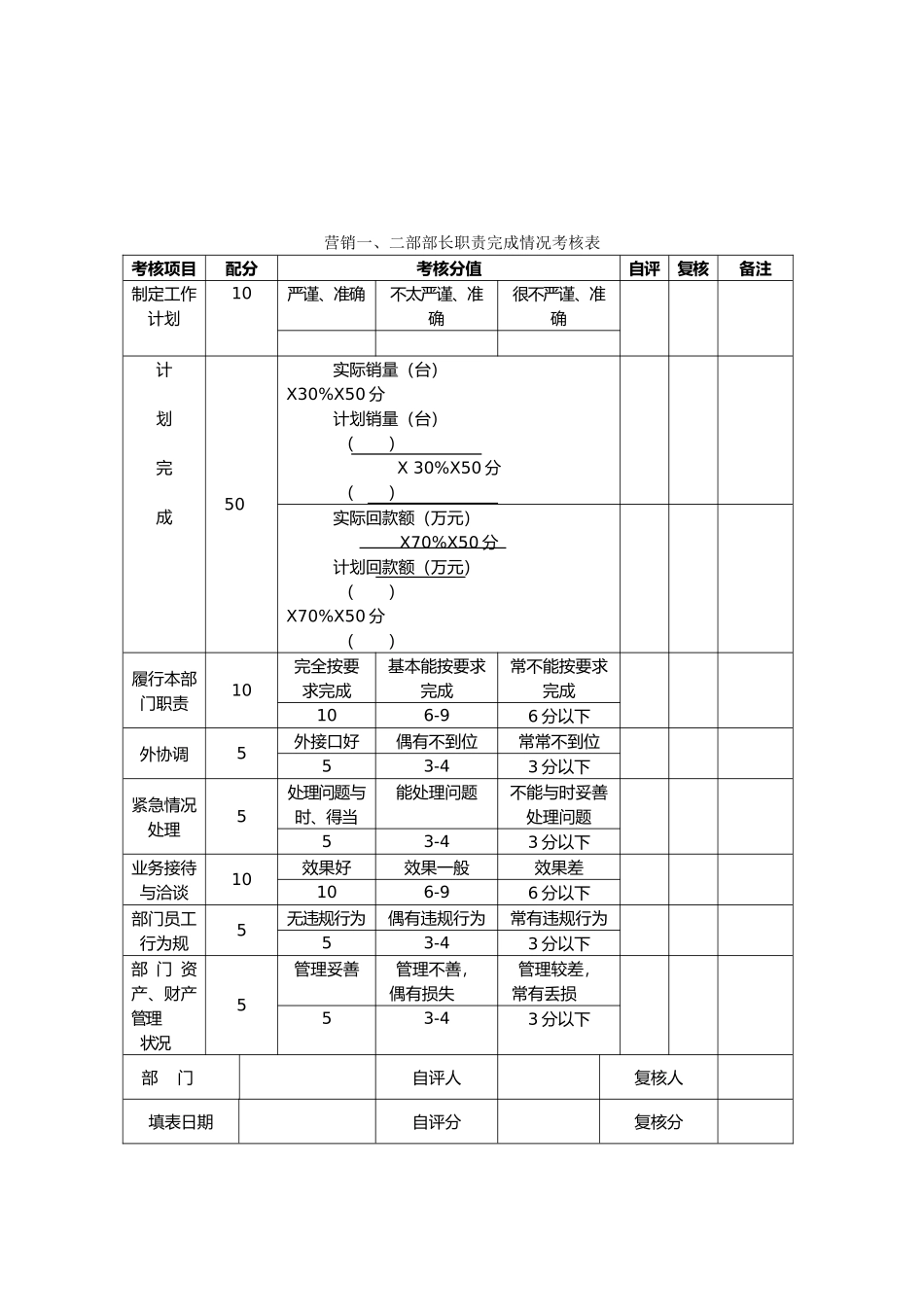 企业员工职责完成情况考核表_第2页