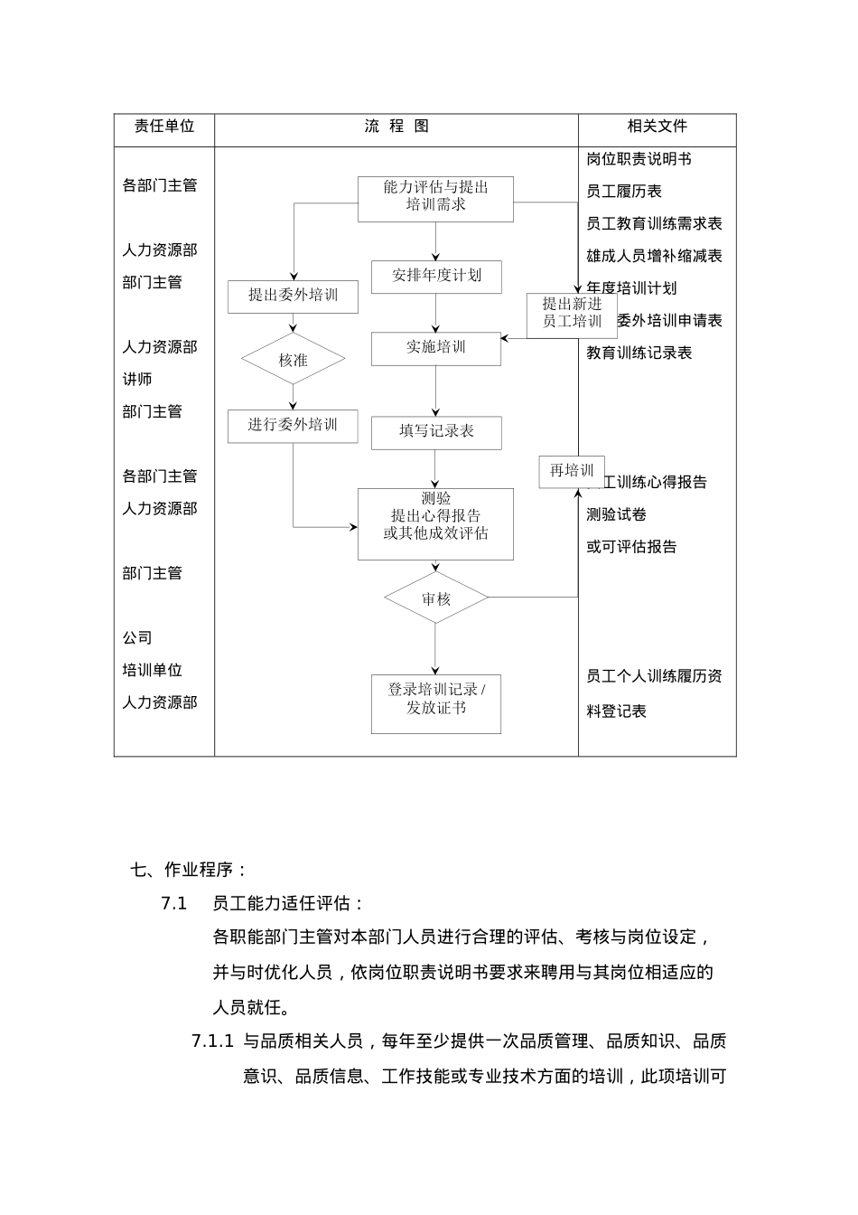企业员工能力评估与培训管理程序文件_第2页
