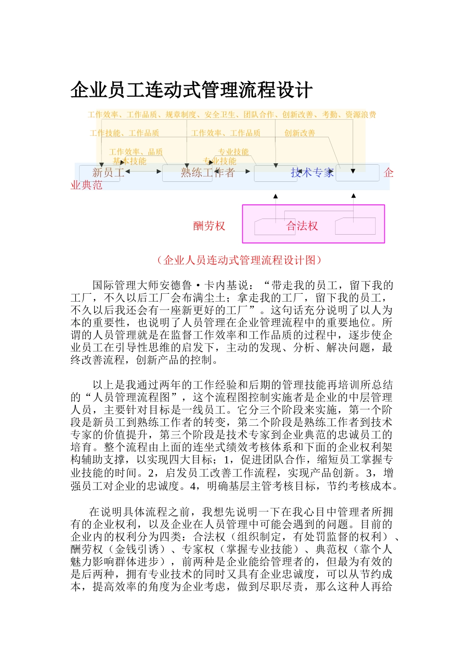 企业员工连动式管理流程设计培训_第1页