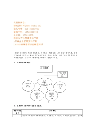 企业品质管理制度与流程分析报告