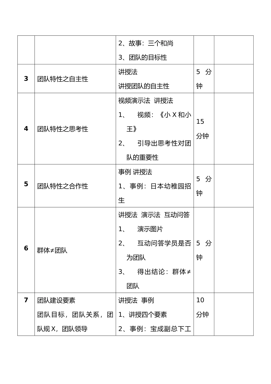 企业团队管理培训教案_第3页