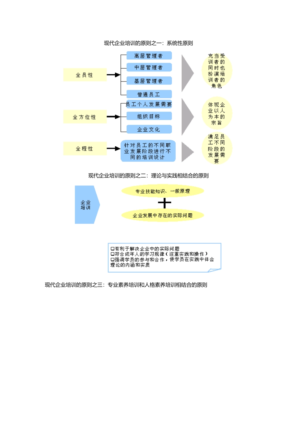 企业培训体系教材_第3页