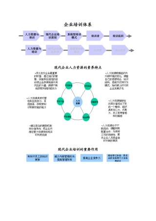 企业培训体系综合概述