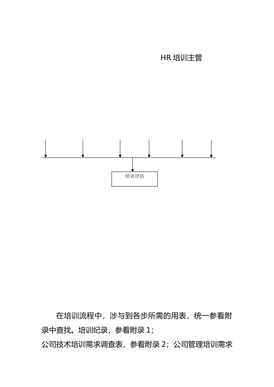 企业培训制度流程图_第2页