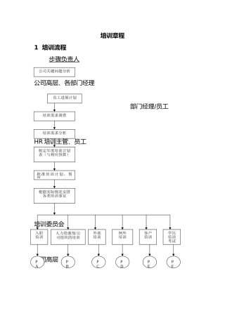 企业培训制度流程图