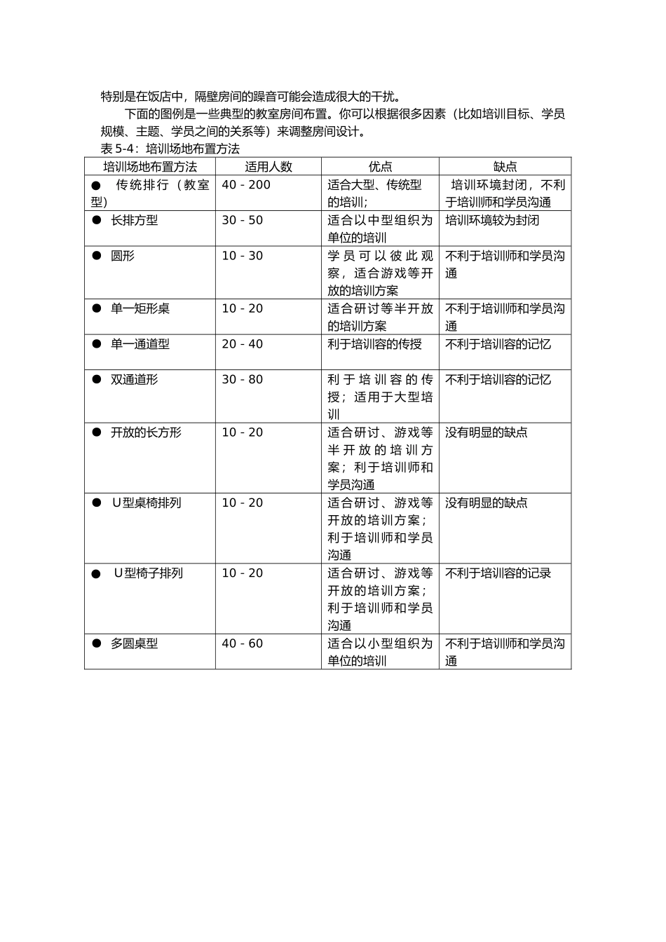 企业培训师培训准备_第3页