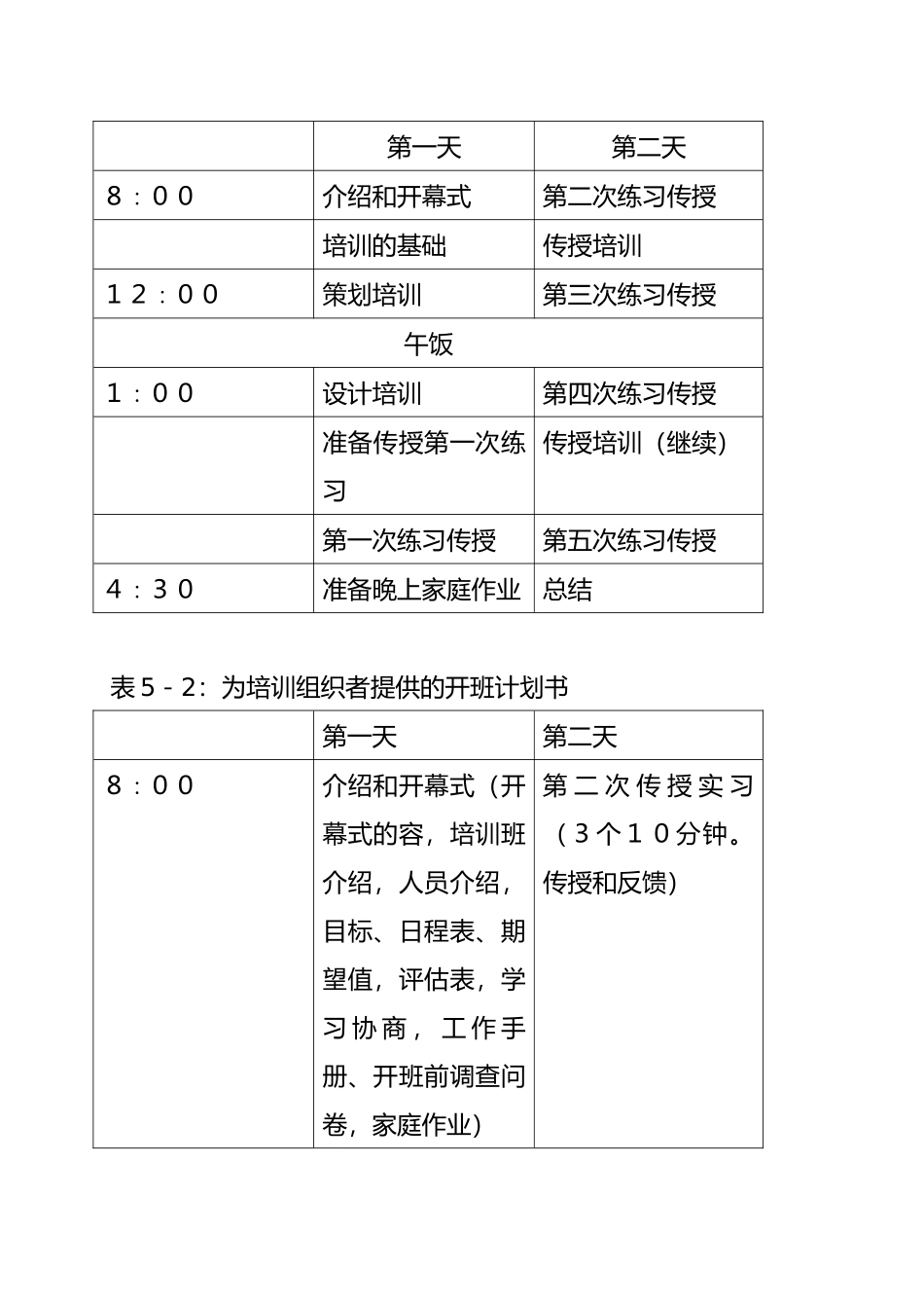 企业培训师培训教程_第2页