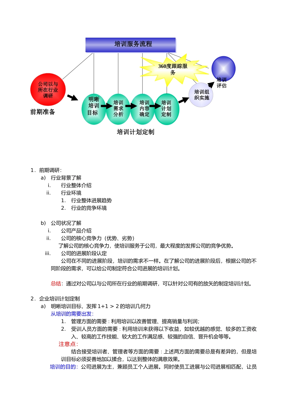 企业培训服务流程图_第3页