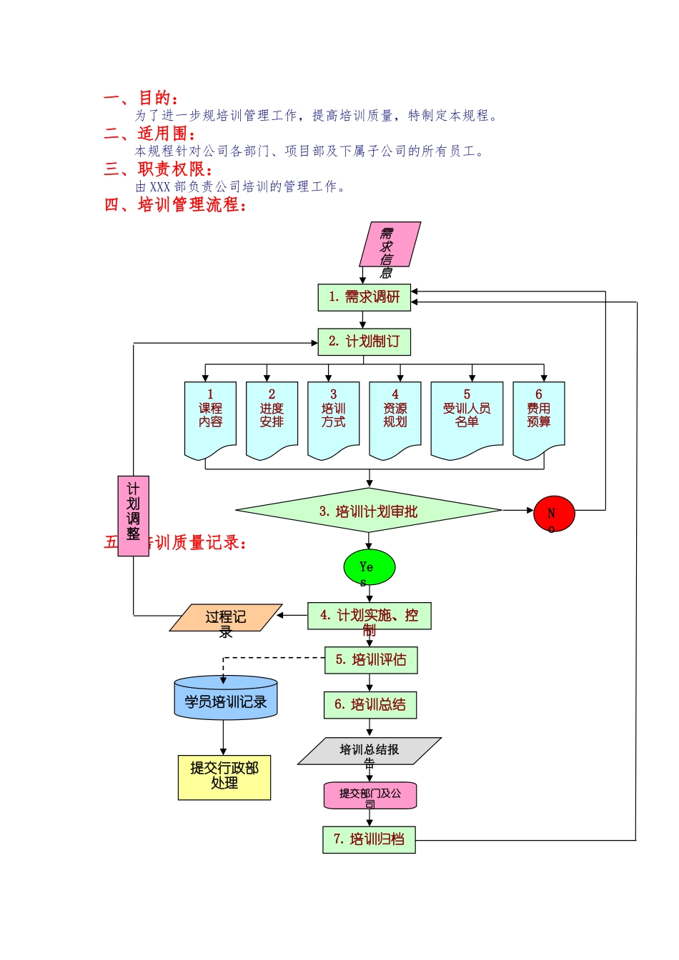 企业培训管理方案说明_第2页