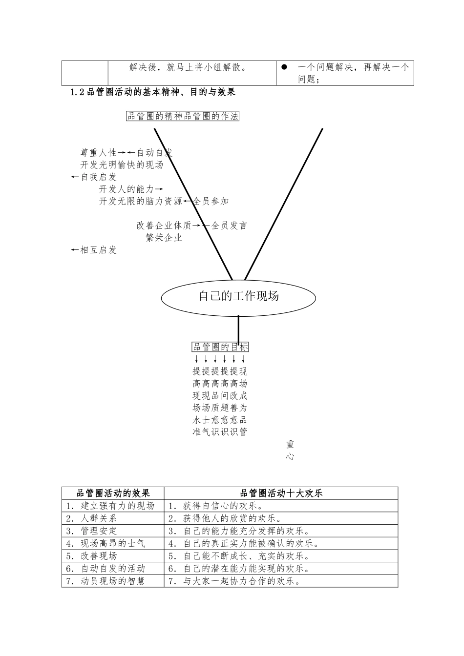 企业如何推行QCC品管理圈活动_第3页
