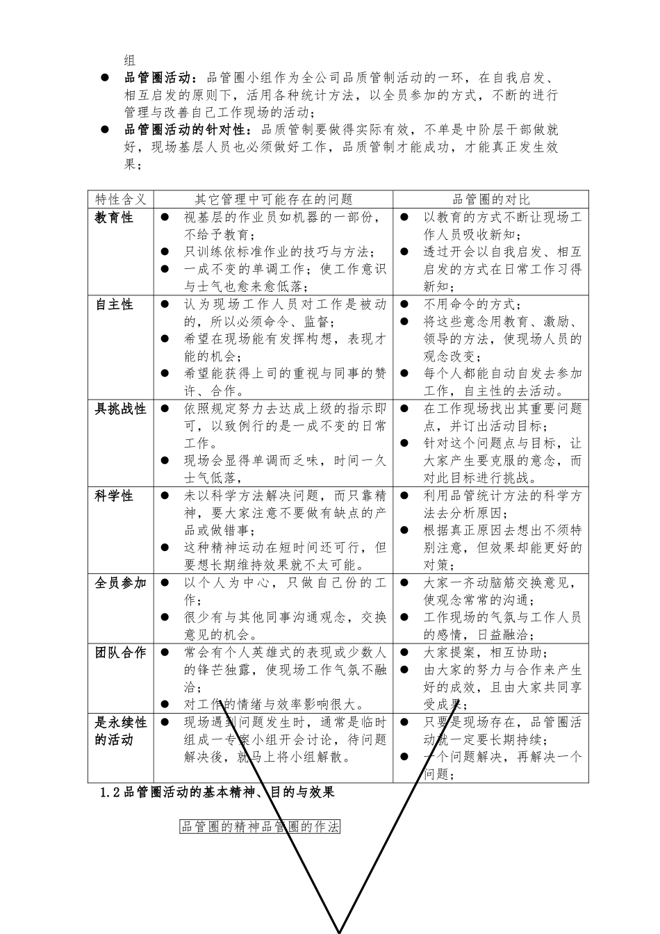企业如何更好的推行品管理圈活动_第2页