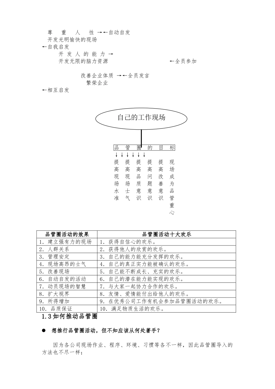 企业如何更好的推行品管理圈活动_第3页