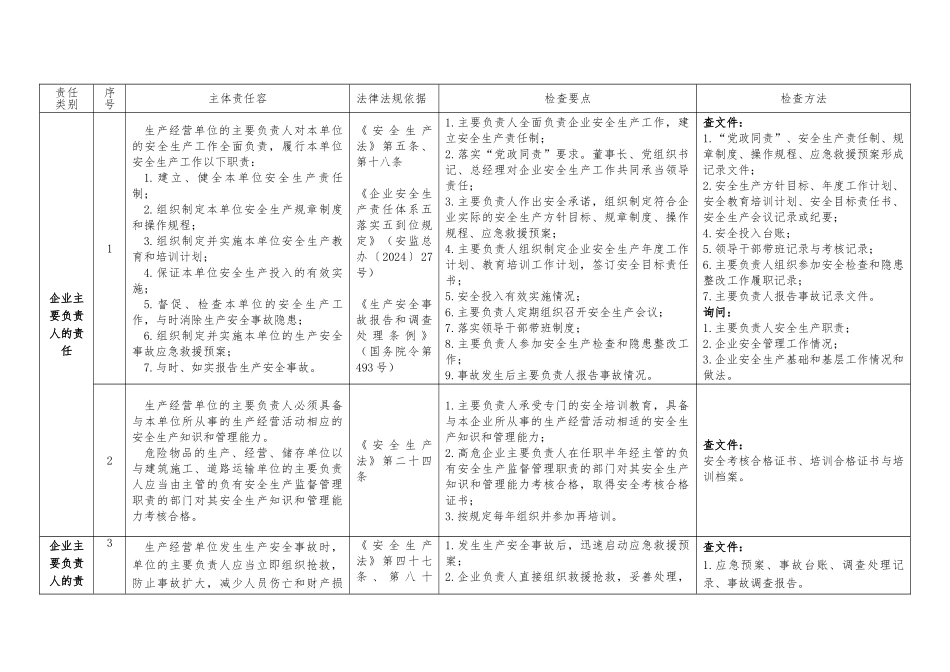 企业安全生产主体责任清单与_第2页
