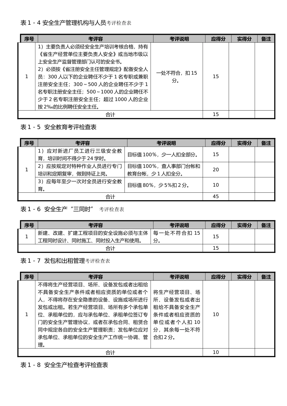 企业安全生产标准化达标考评检查表_第2页