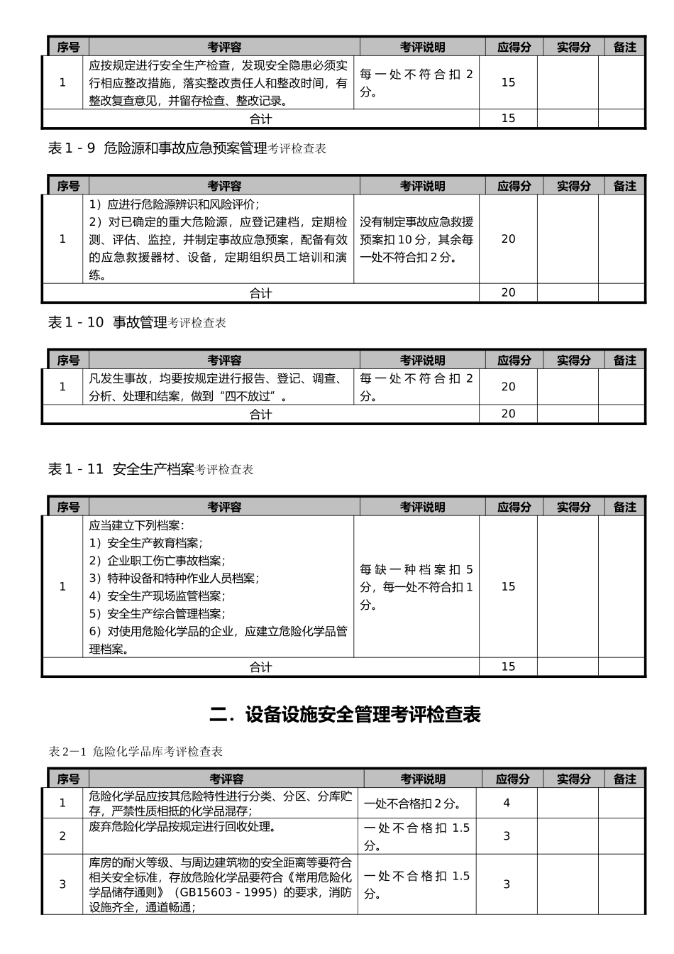 企业安全生产标准化达标考评检查表_第3页